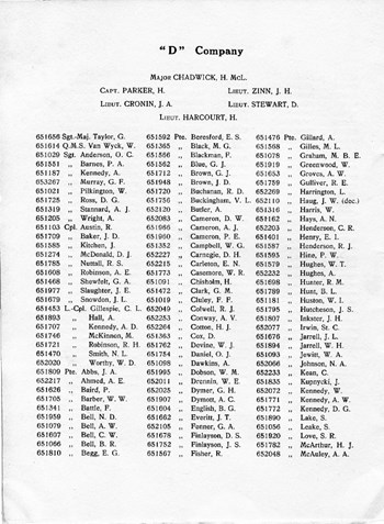 Christmas Day 1916 menu / program, Roster p. 12